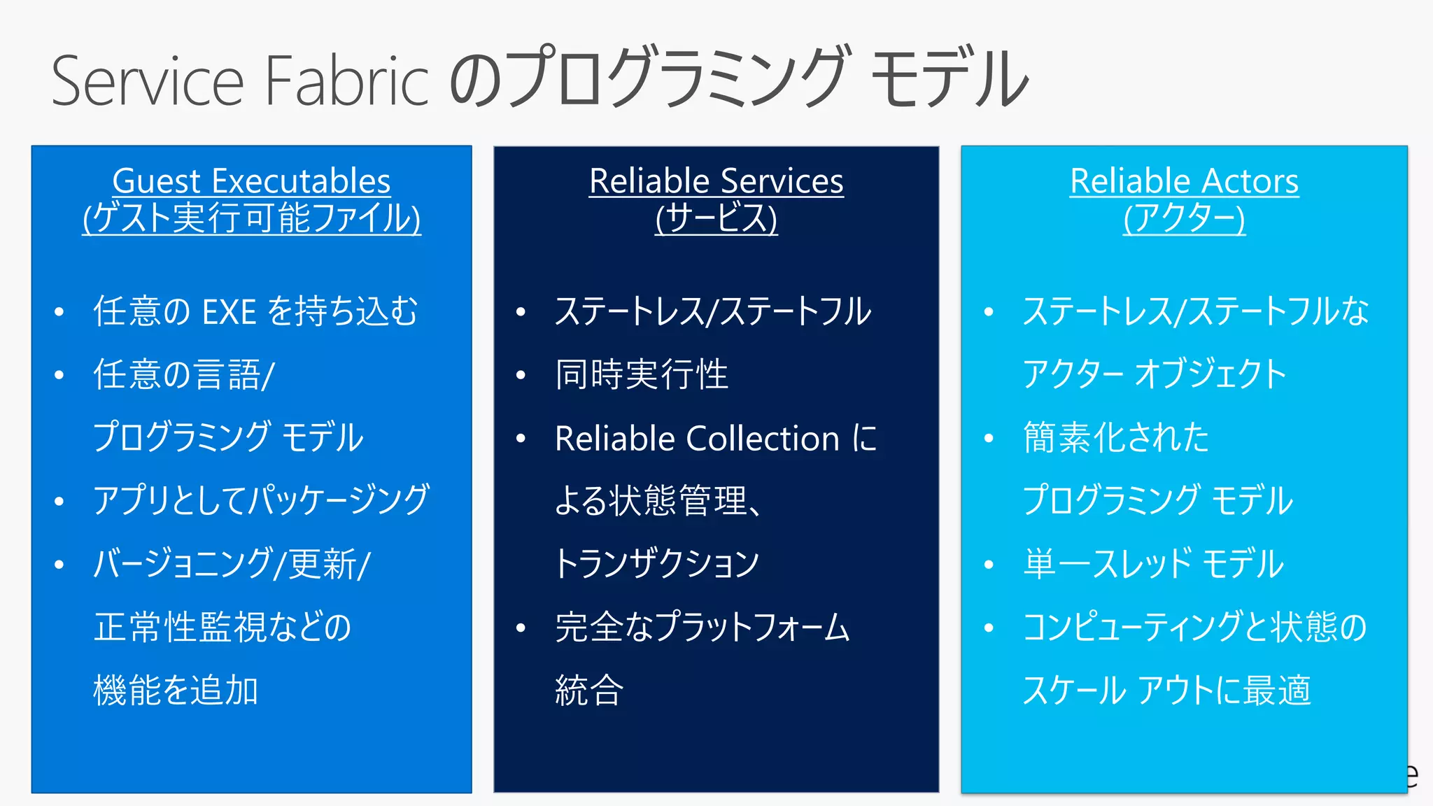 Guest Executables
(ゲスト実行可能ファイル)
• 任意の EXE を持ち込む
• 任意の言語/
プログラミング モデル
• アプリとしてパッケージング
• バージョニング/更新/
正常性監視などの
機能を追加
Reliable Services
(サービス)
• ステートレス/ステートフル
• 同時実行性
• Reliable Collection に
よる状態管理、
トランザクション
• 完全なプラットフォーム
統合
Reliable Actors
(アクター)
• ステートレス/ステートフルな
アクター オブジェクト
• 簡素化された
プログラミング モデル
• 単一スレッド モデル
• コンピューティングと状態の
スケール アウトに最適
 