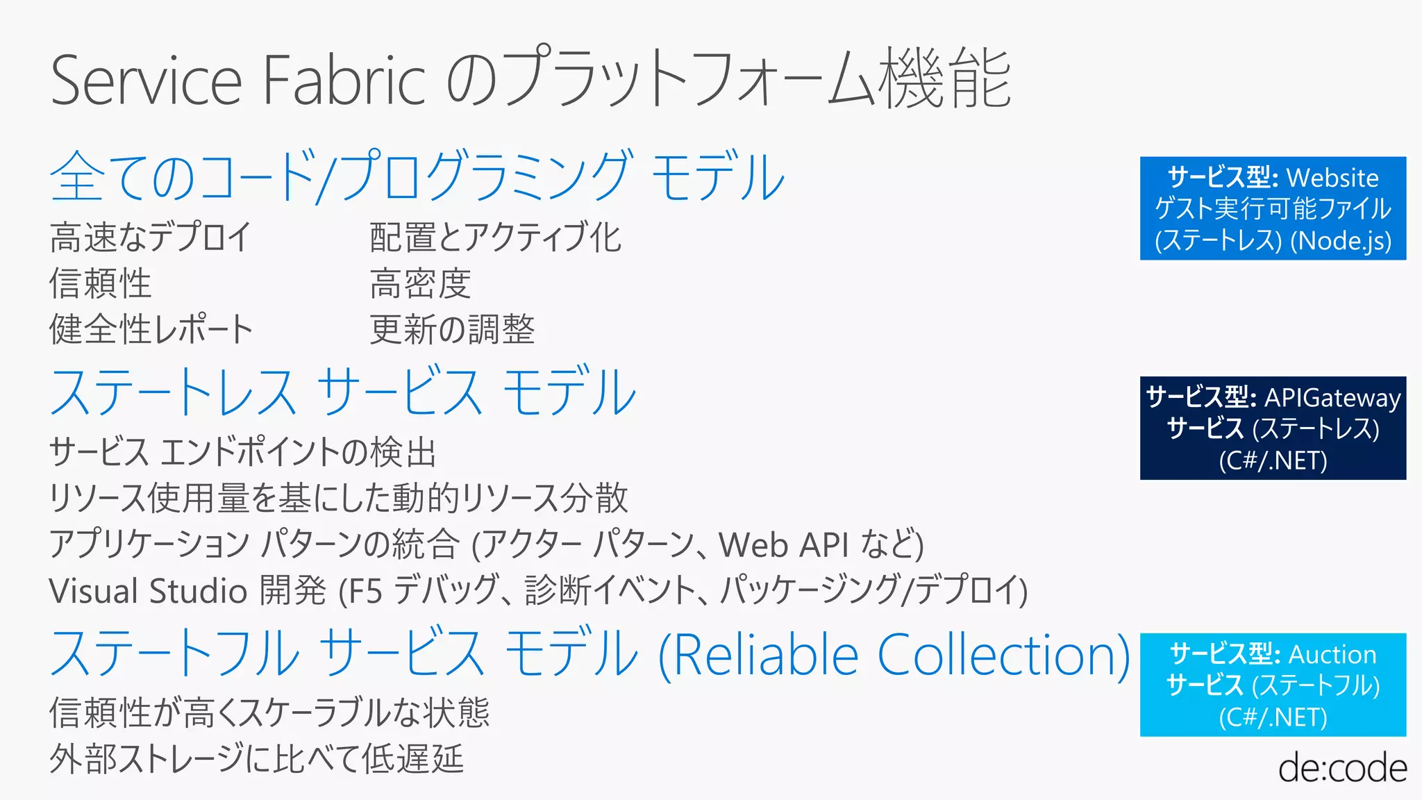 サービス型: Website
ゲスト実行可能ファイル
(ステートレス) (Node.js)
サービス型: Auction
サービス (ステートフル)
(C#/.NET)
サービス型: APIGateway
サービス (ステートレス)
(C#/.NET)
 