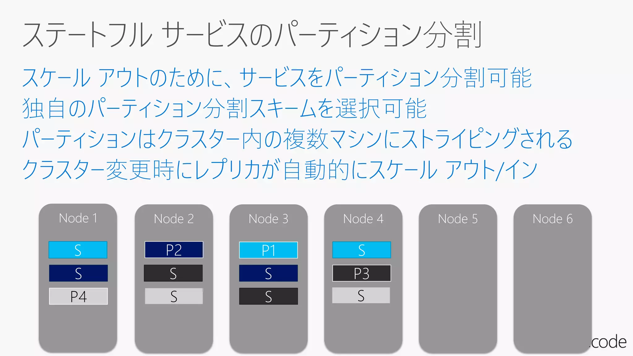 Node 5Node 4Node 3 Node 6Node 2Node 1
P2
S
S
S
P4
S
P1
S
P3S
S
S
 