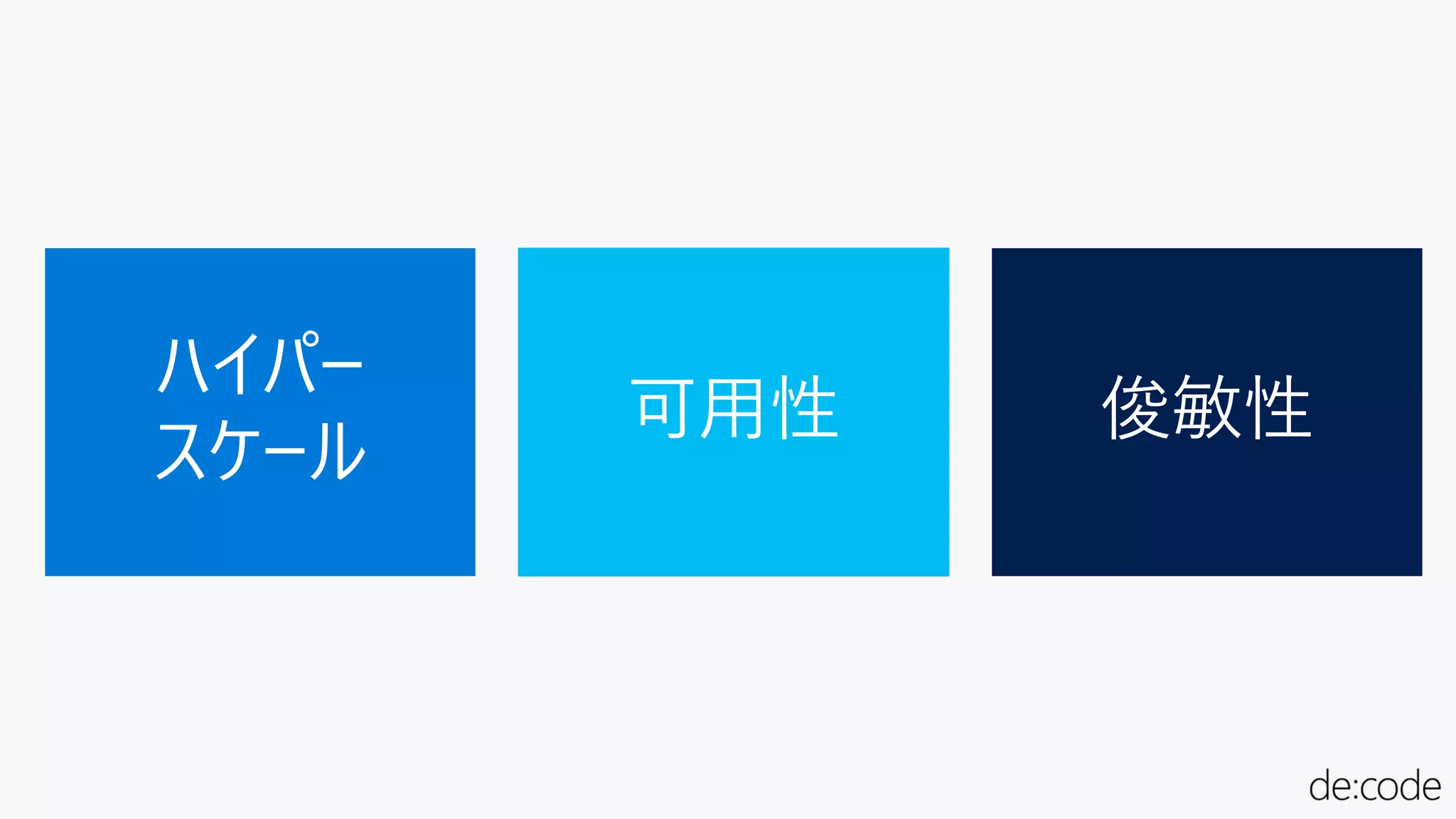 ハイパー
スケール
可用性 俊敏性
 