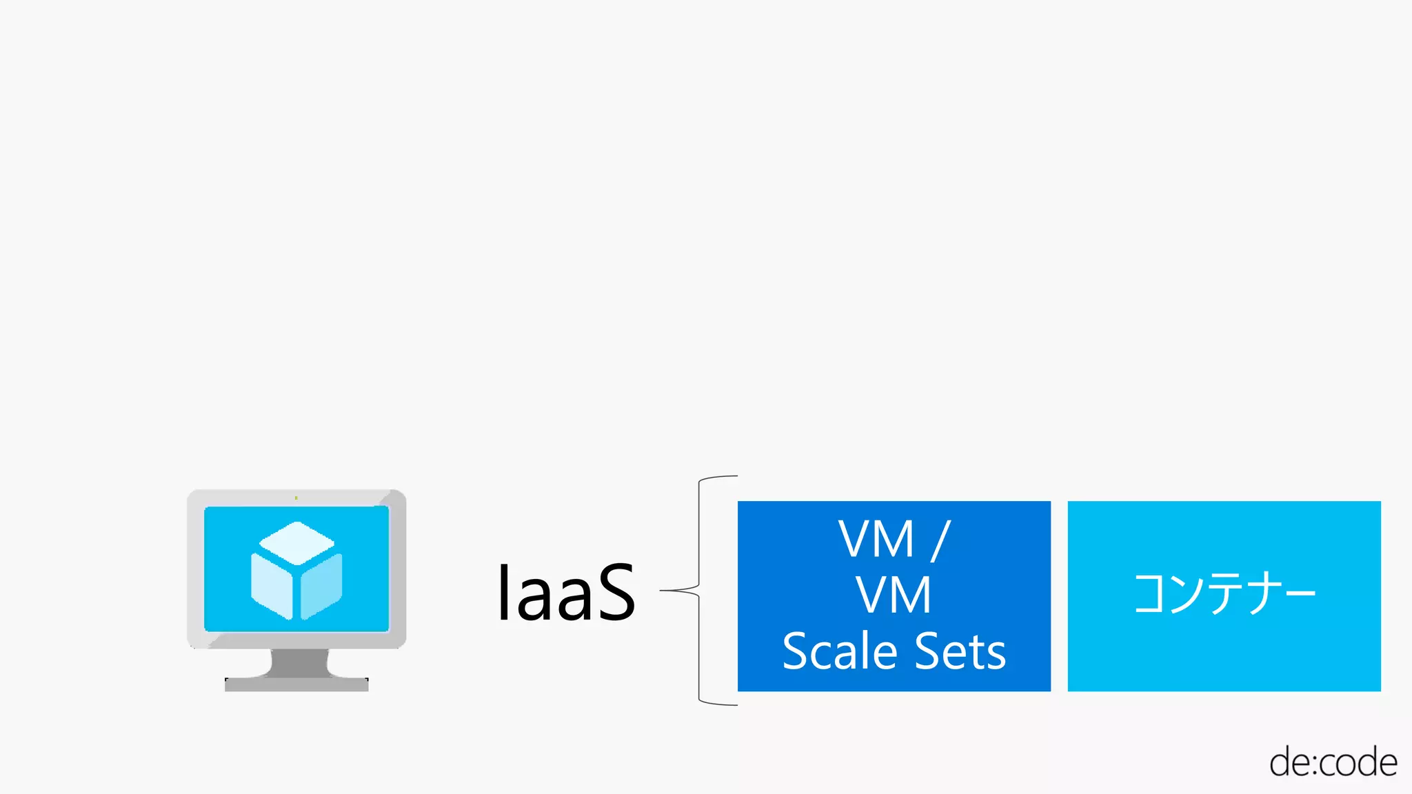 IaaS
VM /
VM
Scale Sets
コンテナー
 