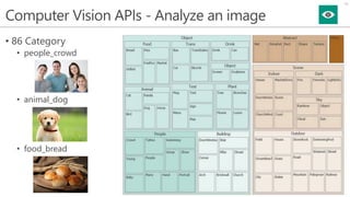 Computer Vision APIs - Analyze an image
• 86 Category
• people_crowd
• animal_dog
• food_bread
15
 