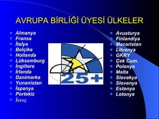AVRUPA BİRLİĞİ ÜYESİ ÜLKELER Almanya  Fransa İtalya Belçika  Hollanda  Lüksemburg İngiltere İrlanda Danimarka Yunanistan İspanya Portekiz İsveç Avusturya Finlandiya Macaristan Litvanya GKRY Çek Cum. Polonya Malta  Slovakya Slovenya Estonya Letonya 