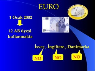 EURO     1 Ocak 2002 12 AB üyesi  kullanmakta İsveç , İngiltere , Danimarka NO NO NO 