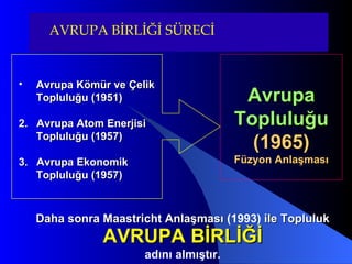 AVRUPA BİRLİĞİ SÜRECİ Avrupa Kömür ve Çelik Topluluğu (1951)  2.  Avrupa Atom Enerjisi Topluluğu (1957) 3.  Avrupa Ekonomik Topluluğu (1957) Avrupa Topluluğu  (1965) Füzyon Anlaşması Daha sonra Maastricht Anlaşması  (1993)  ile Topluluk  AVRUPA BİRLİĞİ   adını almıştır.  
