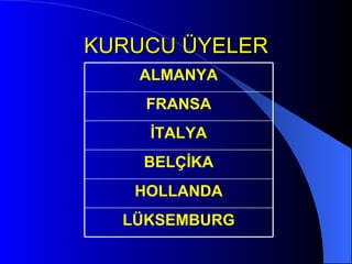 KURUCU ÜYELER LÜKSEMBURG HOLLANDA BELÇİKA İTALYA FRANSA ALMANYA 