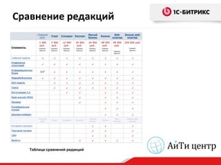 Сравнение редакций




   Таблица сравнений редакций
 