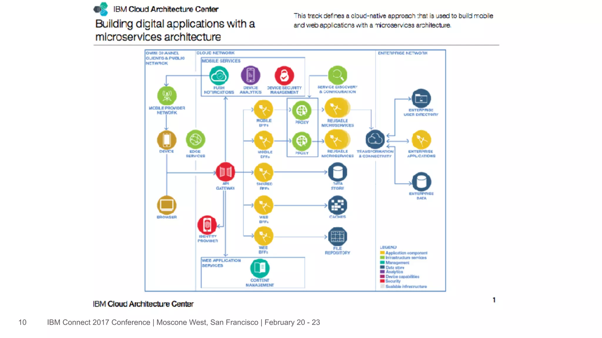 IBM Connect 2017 Conference | Moscone West, San Francisco | February 20 - 2310
 