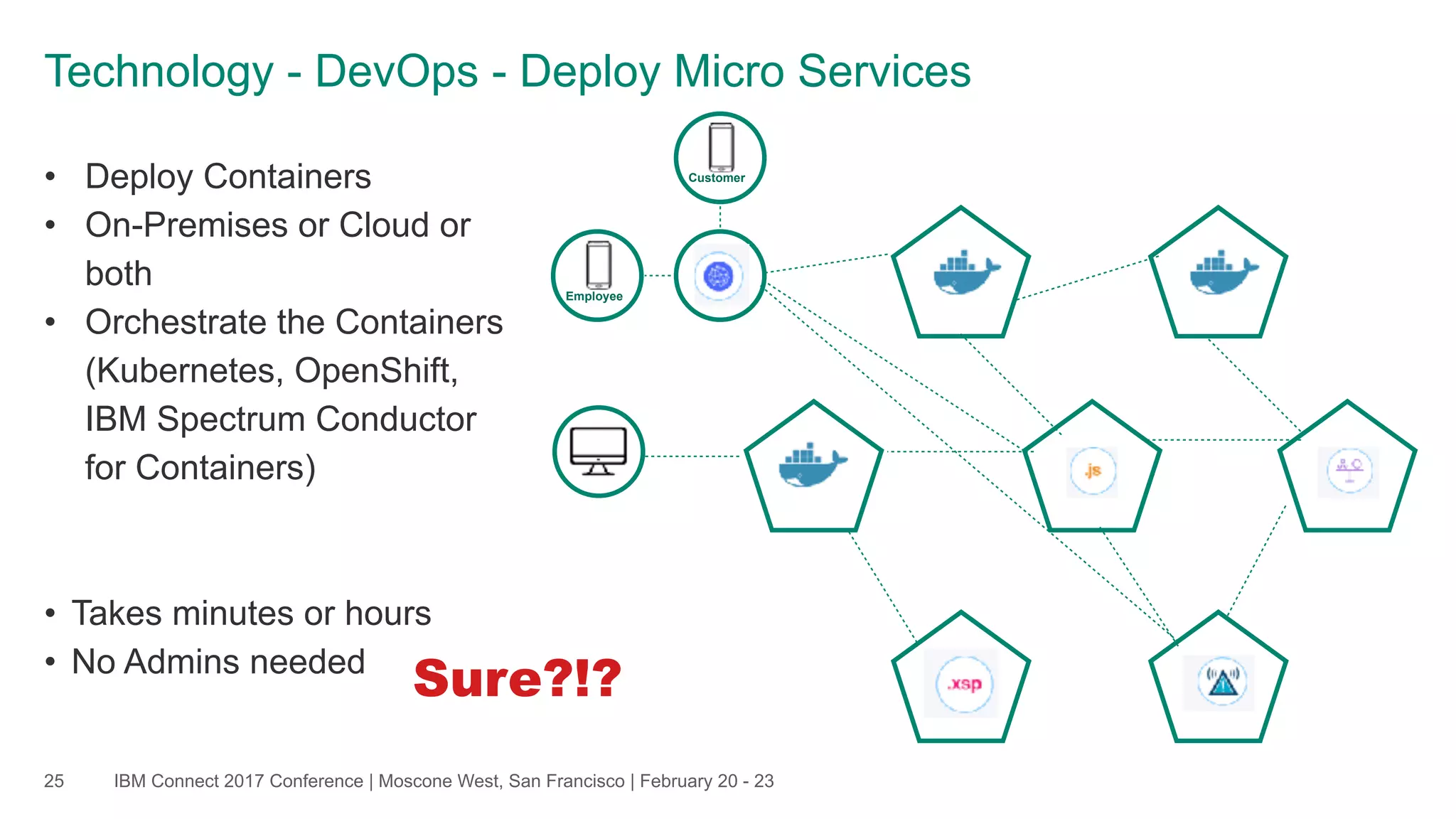 IBM Connect 2017 Conference | Moscone West, San Francisco | February 20 - 23
• Deploy Containers
• On-Premises or Cloud or
both
• Orchestrate the Containers
(Kubernetes, OpenShift,
IBM Spectrum Conductor
for Containers)
• Takes minutes or hours
• No Admins needed
25
Technology - DevOps - Deploy Micro Services
Customer
Employee
Sure?!?
 