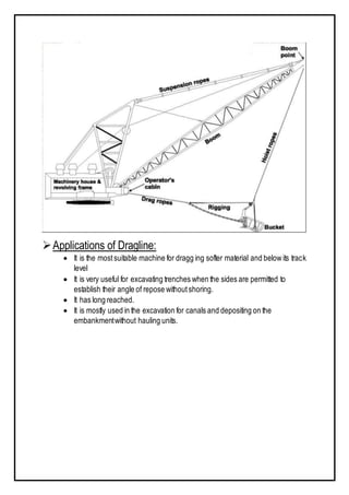 Applications of Dragline:
 It is the mostsuitable machine for dragg ing softer material and belowits track
level
 It is very useful for excavating trenches when the sides are permitted to
establish their angle of repose withoutshoring.
 It has long reached.
 It is mostly used in the excavation for canals and depositing on the
embankmentwithout hauling units.
 
