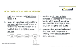 Copyright © 2018, eProseed and/or its affiliates. All rights reserved. | Confidential
1. look at a picture and find all the
faces in it
2. focus on each face and be able to
understand that even if a face is
turned in a weird direction or in
bad lighting, it is still the same
person.
3. be able to pick out unique
features of the face that you can
use to tell it apart from other
people— like how big the eyes
are, how long the face is, etc.
4. compare the unique features of
that face to all the people you
already know to determine the
person’s name.
24
HOW DOES FACE RECOGNITION WORK?
from: https://bit.ly/2ab1mmR
 