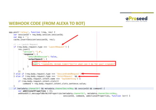 Copyright © 2018, eProseed and/or its affiliates. All rights reserved. | Confidential
WEBHOOK CODE (FROM ALEXA TO BOT)
29
 