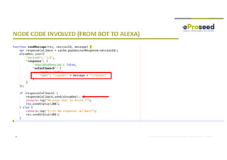 Copyright © 2018, eProseed and/or its affiliates. All rights reserved. | Confidential
NODE CODE INVOLVED (FROM BOT TO ALEXA)
31
 