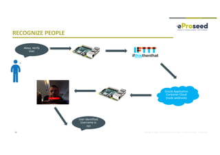 Copyright © 2018, eProseed and/or its affiliates. All rights reserved. | Confidential
RECOGNIZE PEOPLE
39
Alexa, Verify
User
Oracle Application
Container Cloud
(node webhook)
User Identified:
Username is:
xyz
 