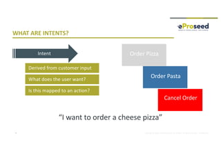 Copyright © 2018, eProseed and/or its affiliates. All rights reserved. | Confidential7
Derived from customer input
What does the user want?
Is this mapped to an action?
Order Pizza
Order Pasta
Cancel Order
“I want to order a cheese pizza”
WHAT ARE INTENTS?
Intent
 