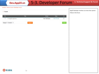 Dev.AppZil.vn                    5-3. Developer Forum       5. Technical Support & Forum

Location : Home> Forum> Developer Forum

                                                                 AppZil Developer members can share their opinion
                                                                 freely on this forum.




                                          31
 