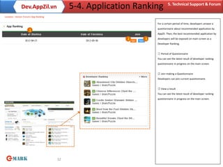 Dev.AppZil.vn                5-4. Application Ranking        5. Technical Support & Forum

Location : Home> Forum> App Ranking

                                                                  For a certain period of time, developers answer a
                                                                  questionnaire about recommended application by
                     1
                                                                  AppZil. Then, the best recommended application by
                                                         2    3   developers will be exposed on main screen as a
                                                                  Developer Ranking.


                                                                  ① Period of Questionnaire
                                                                  You can see the latest result of developer ranking
                                                                  questionnaire in progress on the main screen.


                                                                  ② Join making a Questionnaire
                                                                  Developers can join current questionnaire.


                                                                  ③ View a result
                                                                  You can see the latest result of developer ranking
                                                                  questionnaire in progress on the main screen.




                                      32
 