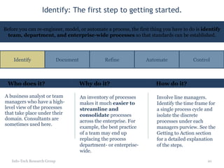 Identify: The first step to getting started. A business analyst or team managers who have a high-level view of the processes that take place under their domain. Consultants are sometimes used here. Info-Tech Research Group Who does it? An inventory of processes makes it much  easier to streamline and consolidate  processes across the enterprise. For example, the best practice of a team may end up replacing the process department- or enterprise-wide. Why do it? Involve line managers. Identify the time frame for a single process cycle and isolate the discrete processes under each managers purview. See the Getting to Action section for a detailed explanation of the steps. How do it? Document Refine Automate Control Identify Before you can re-engineer, model, or automate a process, the first thing you have to do is  identify team, department, and enterprise-wide processes  so that standards can be established. 