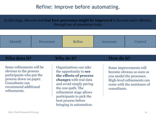 Refine: Improve before automating. Some refinements will be obvious to the process participants who put the process down on paper. Consultants can recommend additional refinements. Info-Tech Research Group Organizations can take the opportunity to  see the effects of process changes  with real data and avoid simply paving the cow-path. The refinement stage allows participants to pick the best process before bringing in automation. Some improvements will become obvious as soon as you model the processes. High-level refinements can come with the assistance of consultants. Document Refine Automate Control Identify In this stage, discover and  test how processes might be improved  to become more effective, through use of simulation tools. Who does it? Why do it? How do it? 