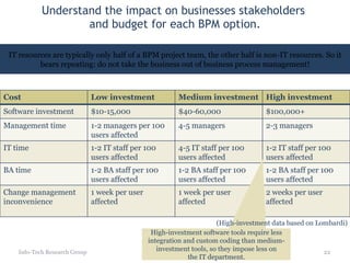 Understand the impact on businesses stakeholders  and budget for each BPM option. Info-Tech Research Group IT resources are typically only half of a BPM project team, the other half is non-IT resources. So it bears repeating: do not take the business out of business process management! High-investment software tools require less integration and custom coding than medium-investment tools, so they impose less on the IT department. (High-investment data based on Lombardi) Cost Low investment Medium investment High investment Software investment $10-15,000 $40-60,000 $100,000+ Management time 1-2 managers per 100 users affected 4-5 managers 2-3 managers IT time 1-2 IT staff per 100 users affected 4-5 IT staff per 100 users affected 1-2 IT staff per 100 users affected BA time 1-2 BA staff per 100 users affected 1-2 BA staff per 100 users affected 1-2 BA staff per 100 users affected Change management inconvenience 1 week per user affected 1 week per user affected 2 weeks per user affected 
