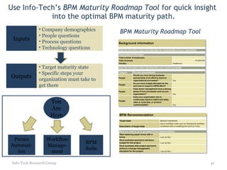 Use Info-Tech’s  BPM Maturity Roadmap Tool  for quick insight  into the optimal BPM maturity path. Info-Tech Research Group Inputs Company demographics People questions Process questions Technology questions Outputs Target maturity state Specific steps your organization must take to get there You Are Here Forms Automat-ion Workflow Manage-ment BPM Suite BPM Maturity Roadmap Tool 