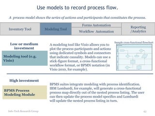 Use models to record process flow. Info-Tech Research Group Inventory Tool Forms Automation Modeling Tool Workflow  Automation Reporting /Analytics Low or medium investment High investment A modeling tool like Visio allows you to plot the process participants and actions using dedicated symbols and connectors that indicate causality. Models can use a stick-figure format, a cross-functional workflow format, or BPMN notation (in Visio 2010, for example). BPMS suites integrate modeling with process identification. IBM Lombardi, for example, will generate a cross-functional process map directly out of the nested process listing. The user can then update the process model specifics and Lombardi will update the nested process listing in turn. Modeling tool (e.g. Visio) BPMS Process Modeling Module A  process model shows the series of actions and participants that constitutes the process. Sample cross-functional flowchart 