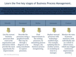 Learn the five key stages of Business Process Management. Info-Tech Research Group List the current business processes that exist in the organization and determine which provide the most opportunity for improvement. Describe the processes using a graphical model. This may be through a diagram or by using consultants to capture processes. Find improvements in the existing processes, by simulating process changes, aka business process reengineering. Replace manual processes with technology-enabled steps.  For example, updating data in another system, or escalating an issue to a manager. Monitor the state of process instances, both individually and as a whole to detect issues, which may trigger  continuous improvement activities. Following the sequence leads to the greatest benefits in process improvement. But BPM doesn’t always end at the control stage. Those tasked with continuous improvement in the organization will repeat these stages when needs change or issues are identified through control mechanisms. Document Refine Automate Control Identify 