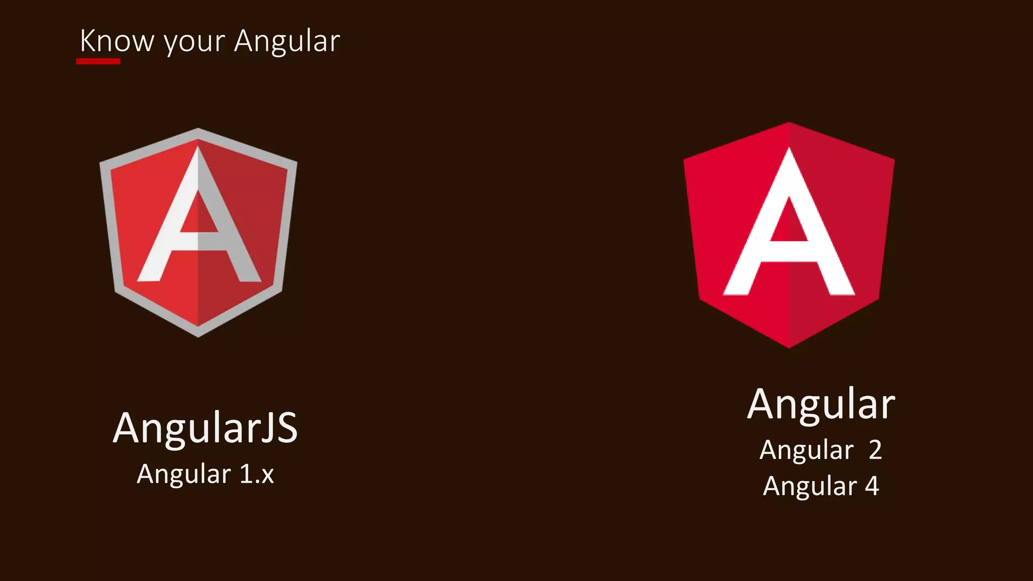 Know your Angular
AngularJS
Angular 1.x
Angular
Angular 2
Angular 4
 