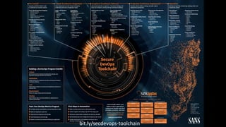 # RSAC
bit.ly/secdevops-toolchain
 