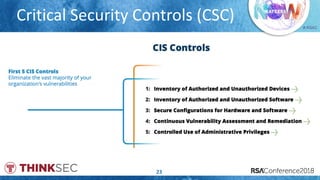 # RSAC
Critical Security Controls (CSC)
23
 
