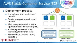 # RSAC
AWS Elastic Container Service (ECS)
28
Blue Green Blue Green
ECS Container Instance ECS Container Instance
Service Description
Task Definition
Blue ECS Service
Service Description
Task Definition
Green ECS Service
Deployment process
Use original blue service and
task def
Create new green service and
task def
Map new green service to the
Application Load Balancer (ALB)
Scale up green service by
increasing number of tasks
Remove blue service, setting
tasks to 0
 