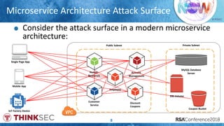 # RSAC
Microservice Architecture Attack Surface
8
Consider the attack surface in a modern microservice
architecture:
Account
Management
Discount
Coupons
Customer
Service
Private Subnet
MySQL Database
Server
Public Subnet
Single Page App
Mobile App
IoT Factory Device
Employee
Human
Resources
Coupon Bucket
EBS Volume
 