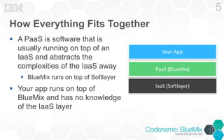 How Everything Fits Together
 A PaaS is software that is
usually running on top of an
IaaS and abstracts the
complexities...