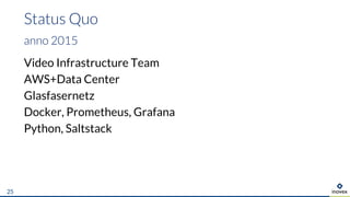 Status Quo
25
anno 2015
Video Infrastructure Team
AWS+Data Center
Glasfasernetz
Docker, Prometheus, Grafana
Python, Saltstack
 