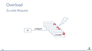 Overload
Zu viele Request
35
cli
encoder
configure
 