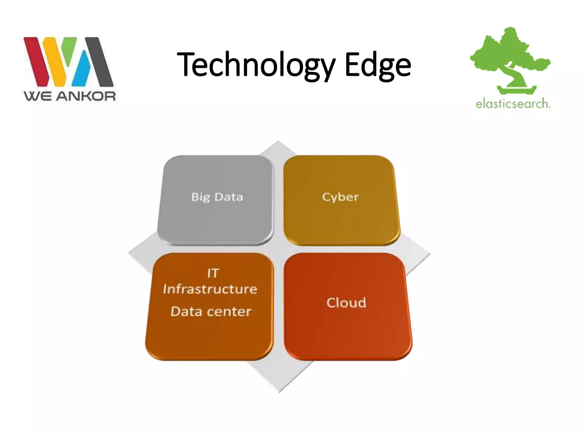 Technology Edge 
 