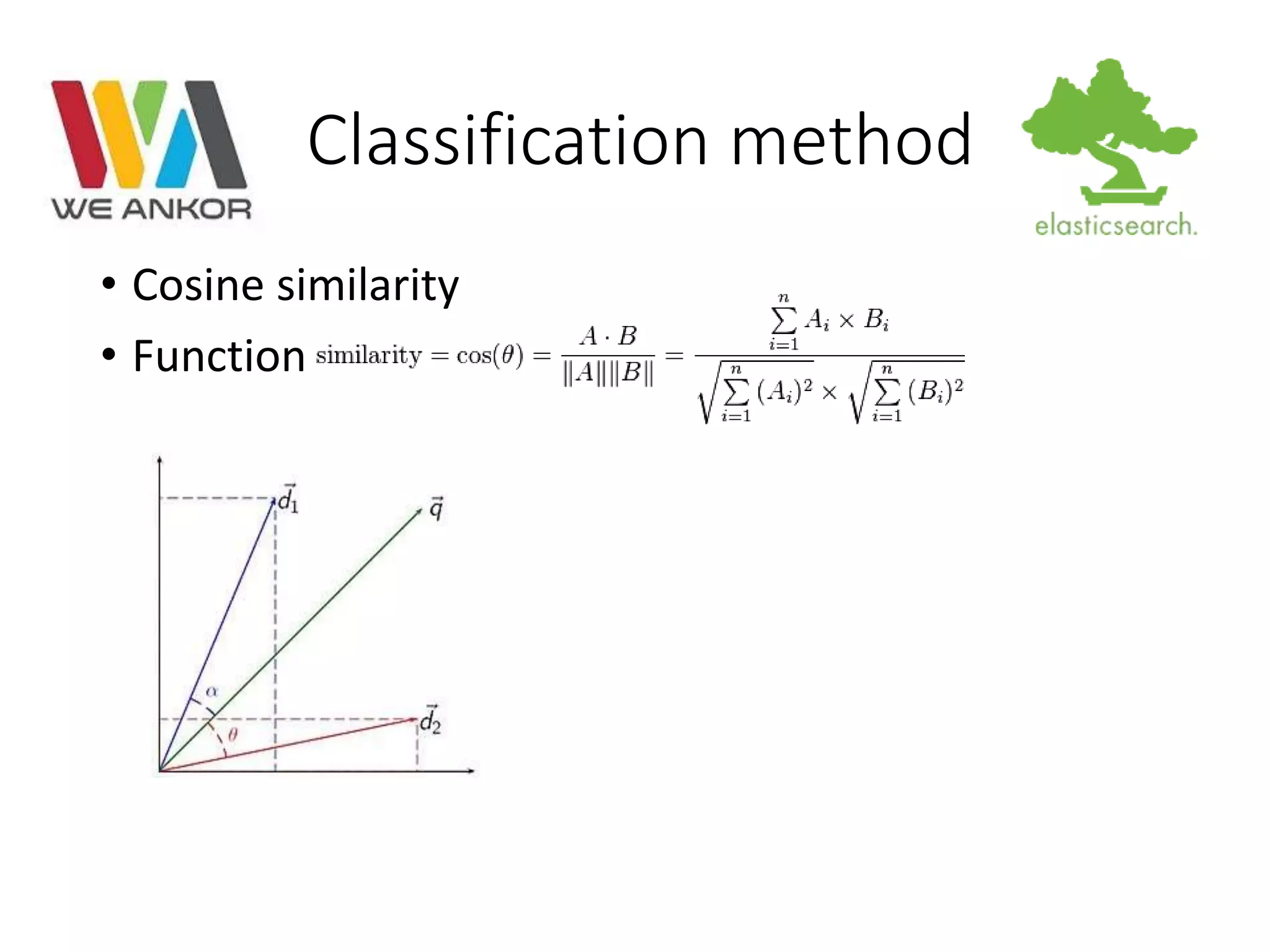 Classification method 
• Cosine similarity 
• Function 
 