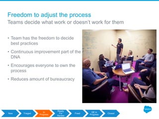 Freedom to adjust the process
Teams decide what work or doesn’t work for them
• Team has the freedom to decide
best practices
• Continuous improvement part of the
DNA
• Encourages everyone to own the
process
• Reduces amount of bureaucracy
New Triaged
In
Progress
Ready
For
Review
Fixed
QE in
Progress
Closed
 