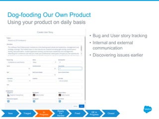 Dog-fooding Our Own Product
Using your product on daily basis
• Bug and User story tracking
• Internal and external
communication
• Discovering issues earlier
New Triaged
In
Progress
Ready
For
Review
Fixed
QE in
Progress
Closed
 