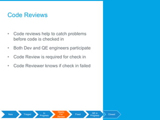 Code Reviews
• Code reviews help to catch problems
before code is checked in
• Both Dev and QE engineers participate
• Code Review is required for check in
• Code Reviewer knows if check in failed
New Triaged
In
Progress
Ready
For
Review
Fixed
QE in
Progress
Closed
 