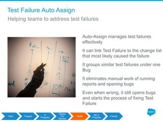 Test Failure Auto Assign
Auto-Assign manages test failures
effectively
It can link Test Failure to the change list
that most likely caused the failure
It groups similar test failures under one
Bug
It eliminates manual work of running
reports and opening bugs
Even when wrong, it still opens bugs
and starts the process of fixing Test
Failure
Helping teams to address test failures
New Triaged
In
Progress
Ready
For
Review
Fixed
QE in
Progress
Closed
 