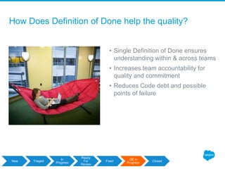 How Does Definition of Done help the quality?
• Single Definition of Done ensures
understanding within & across teams
• Increases team accountability for
quality and commitment
• Reduces Code debt and possible
points of failure
New Triaged
In
Progress
Ready
For
Review
Fixed
QE in
Progress
Closed
 