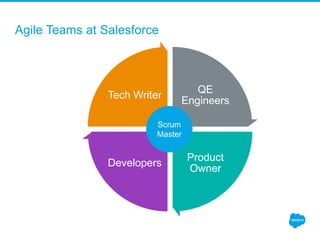 Agile Teams at Salesforce
QE
Engineers
Product
Owner
Developers
Tech Writer
Scrum
Master
 