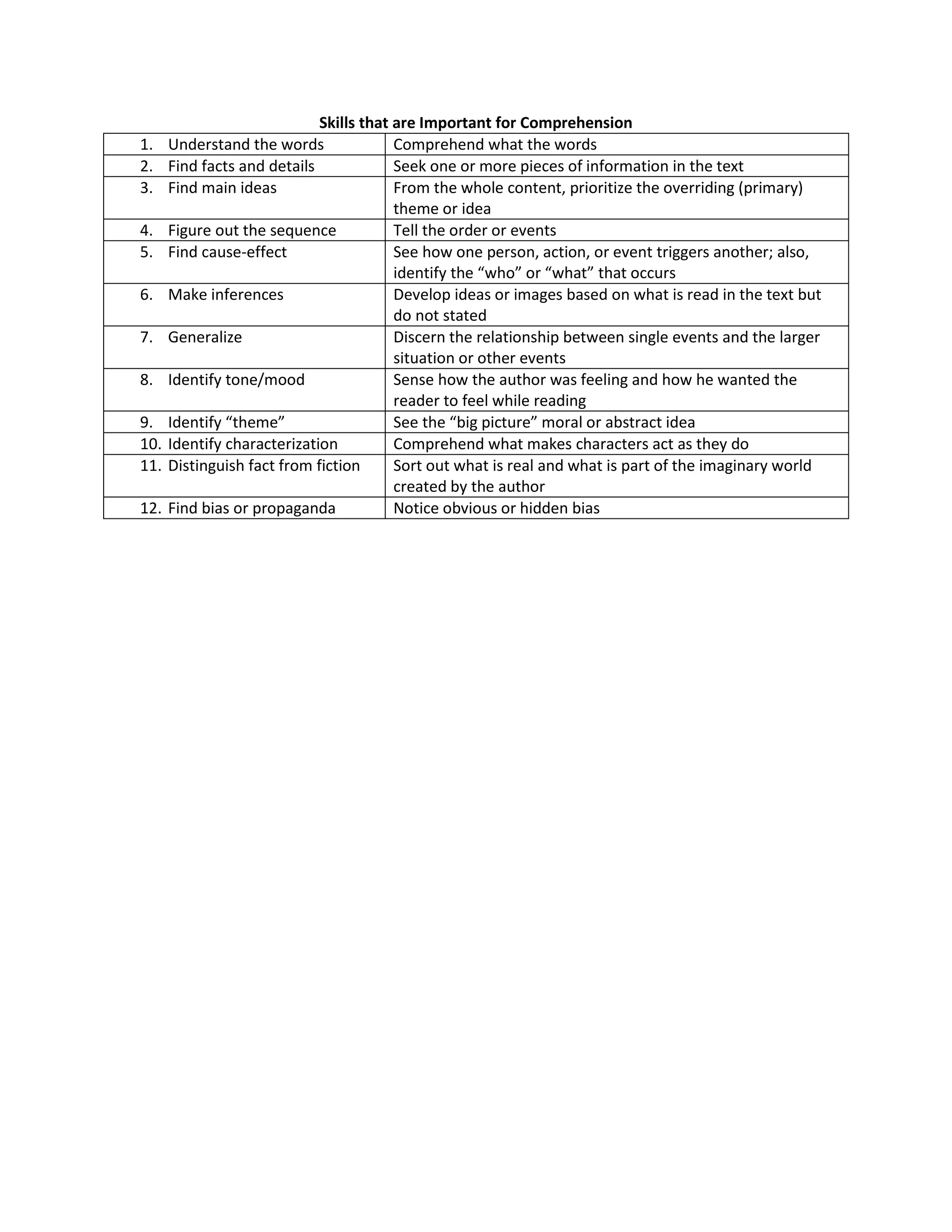 comprehension and levels of comprehension