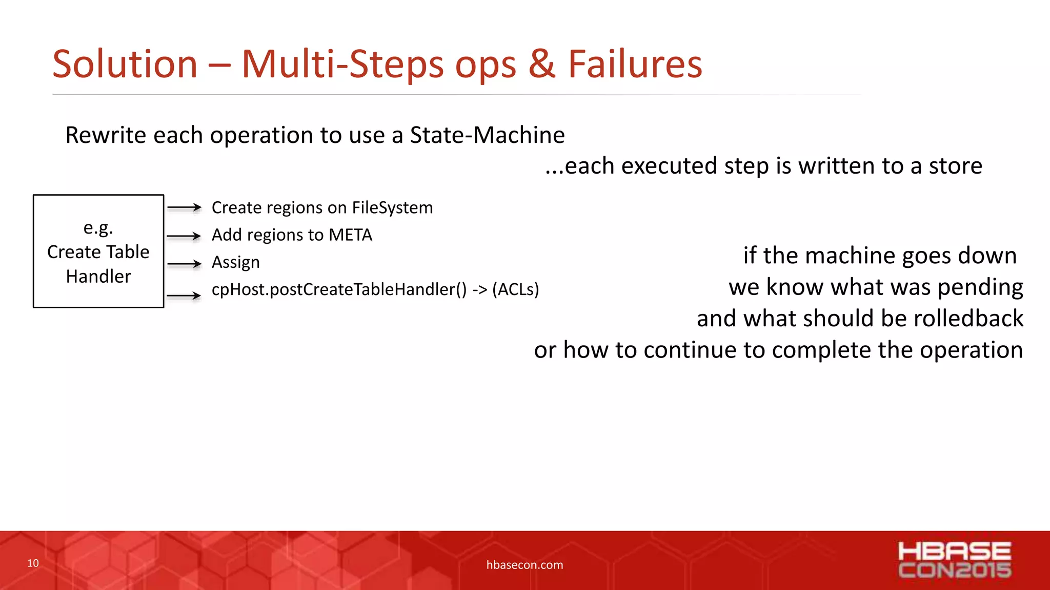 10 hbasecon.com
Solution – Multi-Steps ops & Failures
Rewrite each operation to use a State-Machine
e.g.
Create Table
Handler
Create regions on FileSystem
Add regions to META
Assign
cpHost.postCreateTableHandler() -> (ACLs)
...each executed step is written to a store
if the machine goes down
we know what was pending
and what should be rolledback
or how to continue to complete the operation
 
