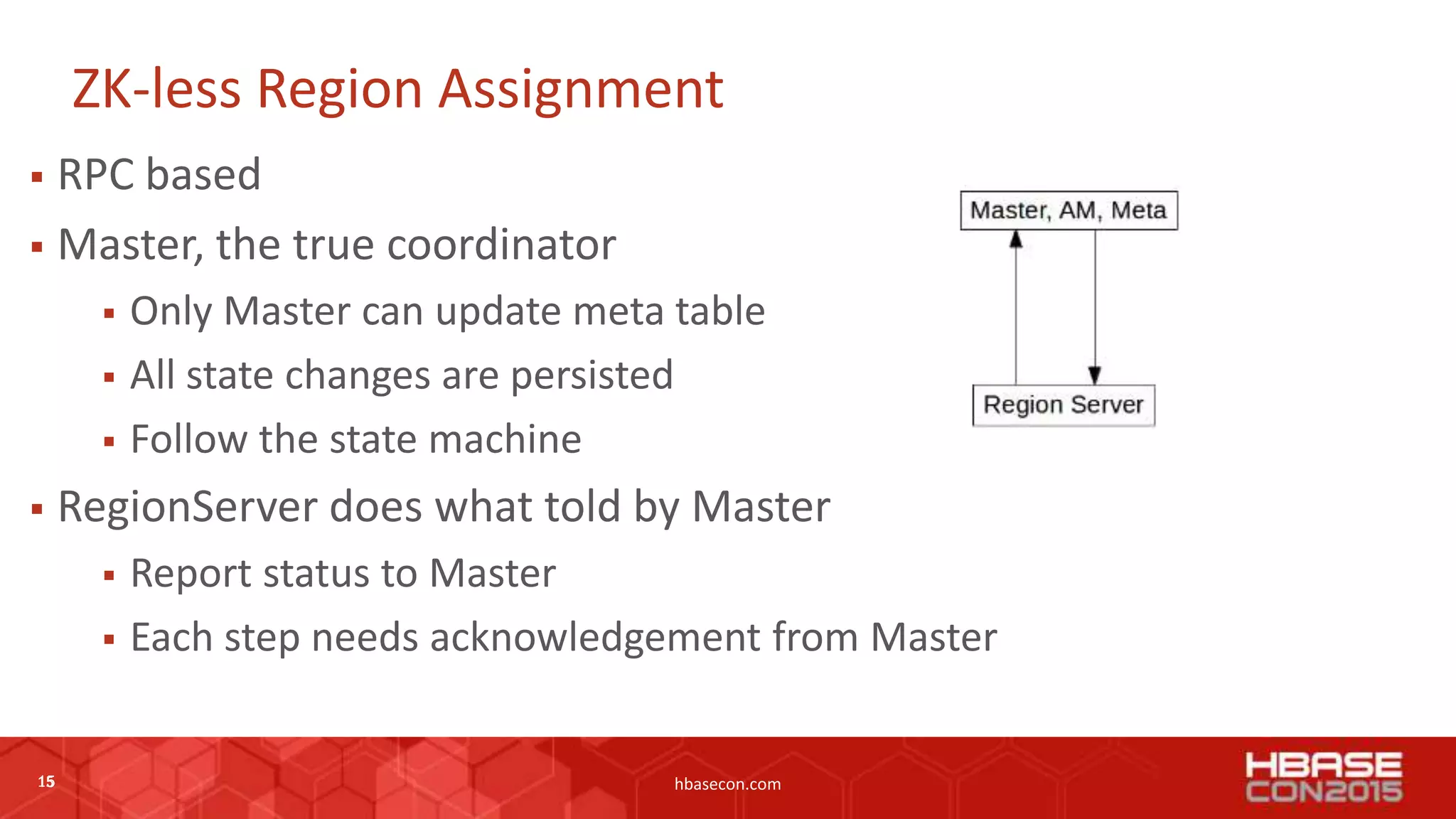 15 hbasecon.com
ZK-less Region Assignment
 RPC based
 Master, the true coordinator
 Only Master can update meta table
 All state changes are persisted
 Follow the state machine
 RegionServer does what told by Master
 Report status to Master
 Each step needs acknowledgement from Master
15
 