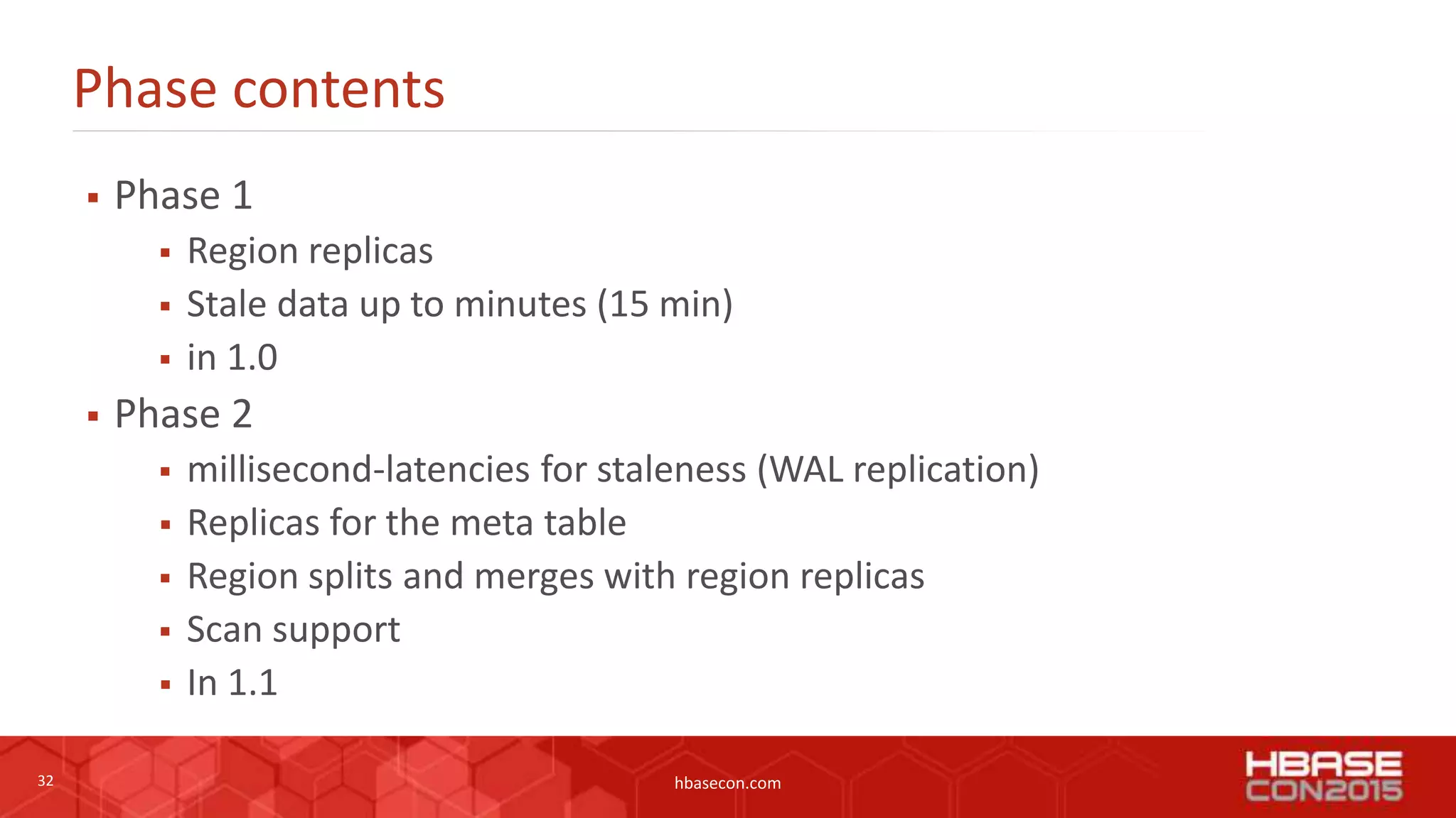 32 hbasecon.com
Phase contents
 Phase 1
 Region replicas
 Stale data up to minutes (15 min)
 in 1.0
 Phase 2
 millisecond-latencies for staleness (WAL replication)
 Replicas for the meta table
 Region splits and merges with region replicas
 Scan support
 In 1.1
 