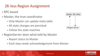 15 hbasecon.com
ZK-less Region Assignment
 RPC based
 Master, the true coordinator
 Only Master can update meta table
 All state changes are persisted
 Follow the state machine
 RegionServer does what told by Master
 Report status to Master
 Each step needs acknowledgement from Master
15
 