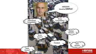 19 hbasecon.com
Client
Version?
Server
Version?
Hadoop
Version?
Binary
Compatibility?
HFile
Version?
ARRGGHHH.
Should be SIMPLE!
Protobufs
Client/Server
Compatibility?
 