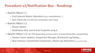 12 hbasecon.com
Procedure-v2/Notification-Bus - Roadmap
 Apache HBase 1.1
 Fault tolerant Master Operations (e.g. create...